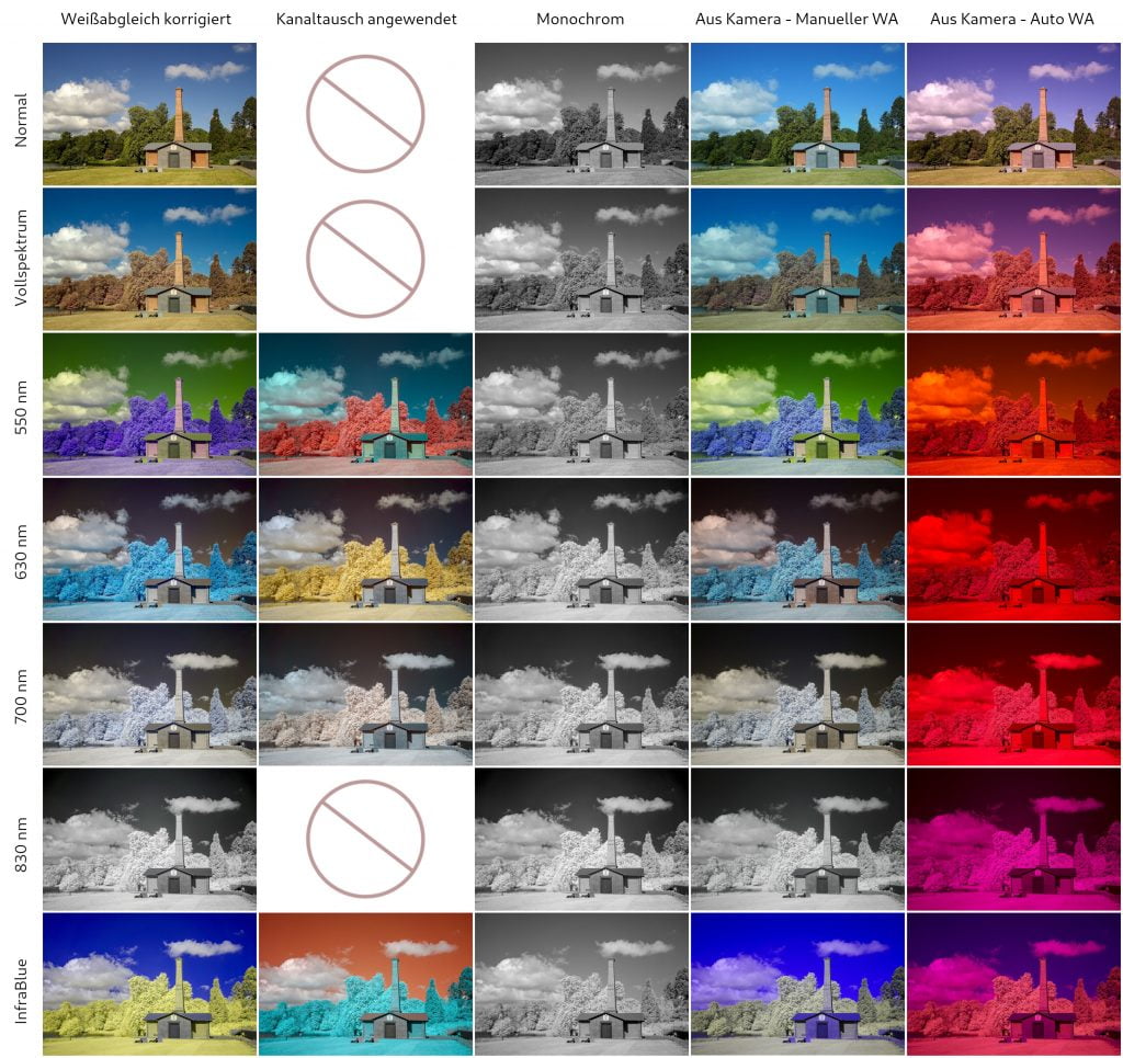 Infrarood effectfilters in vergelijking - Motif 2
