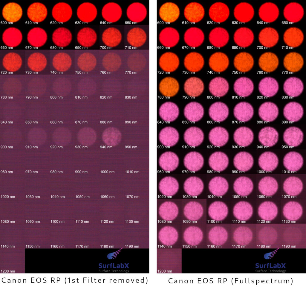Infrared block filter vs. Fullspectrum conversion (brightened)