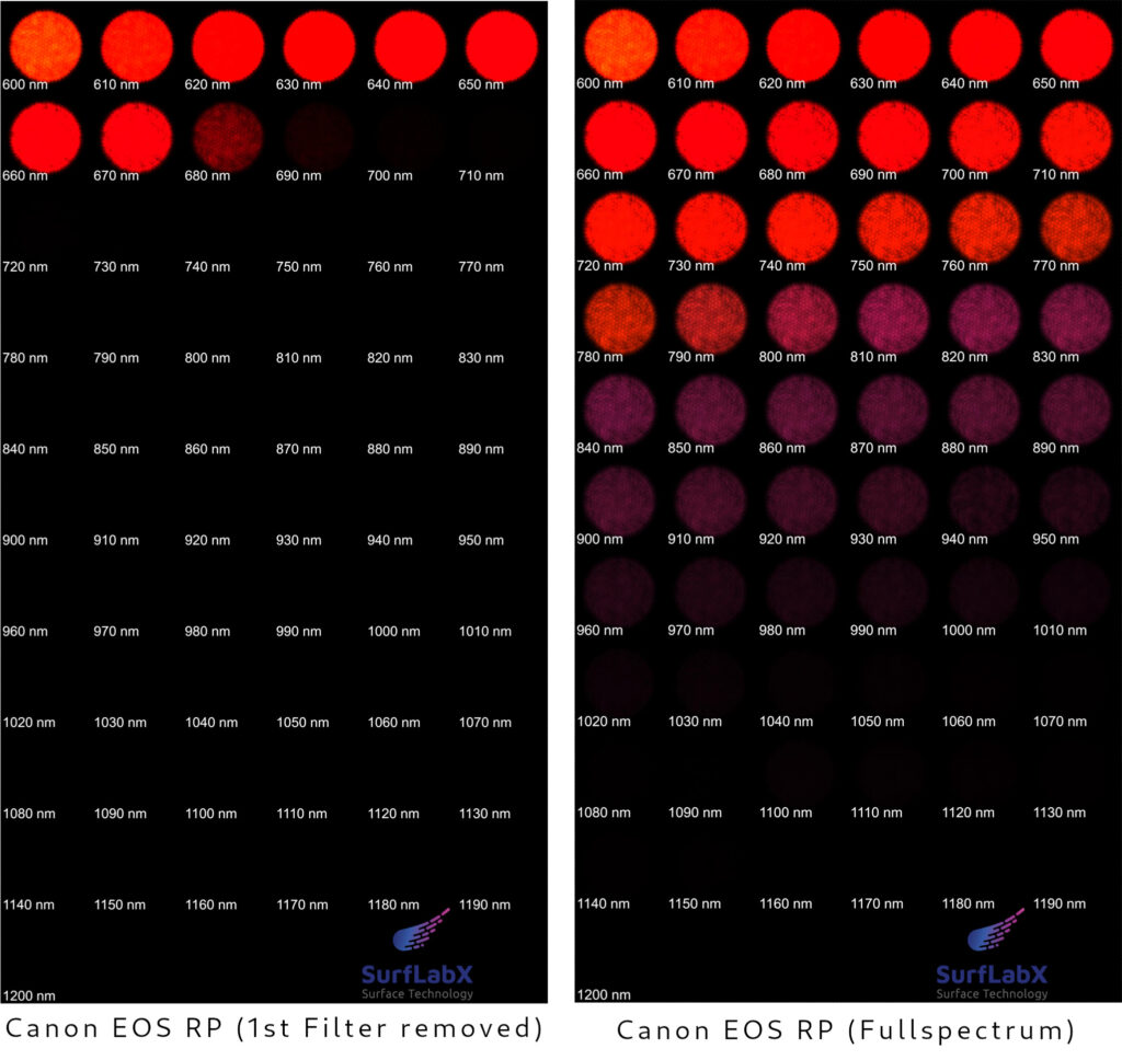 Infrared block filter vs. Fullspectrum conversion (unprocessed)